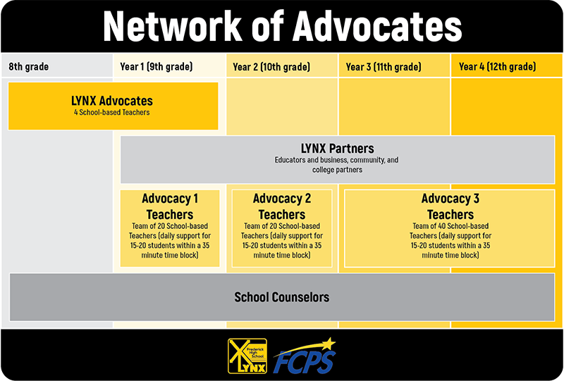 Image showing LYNX Network of Advocates